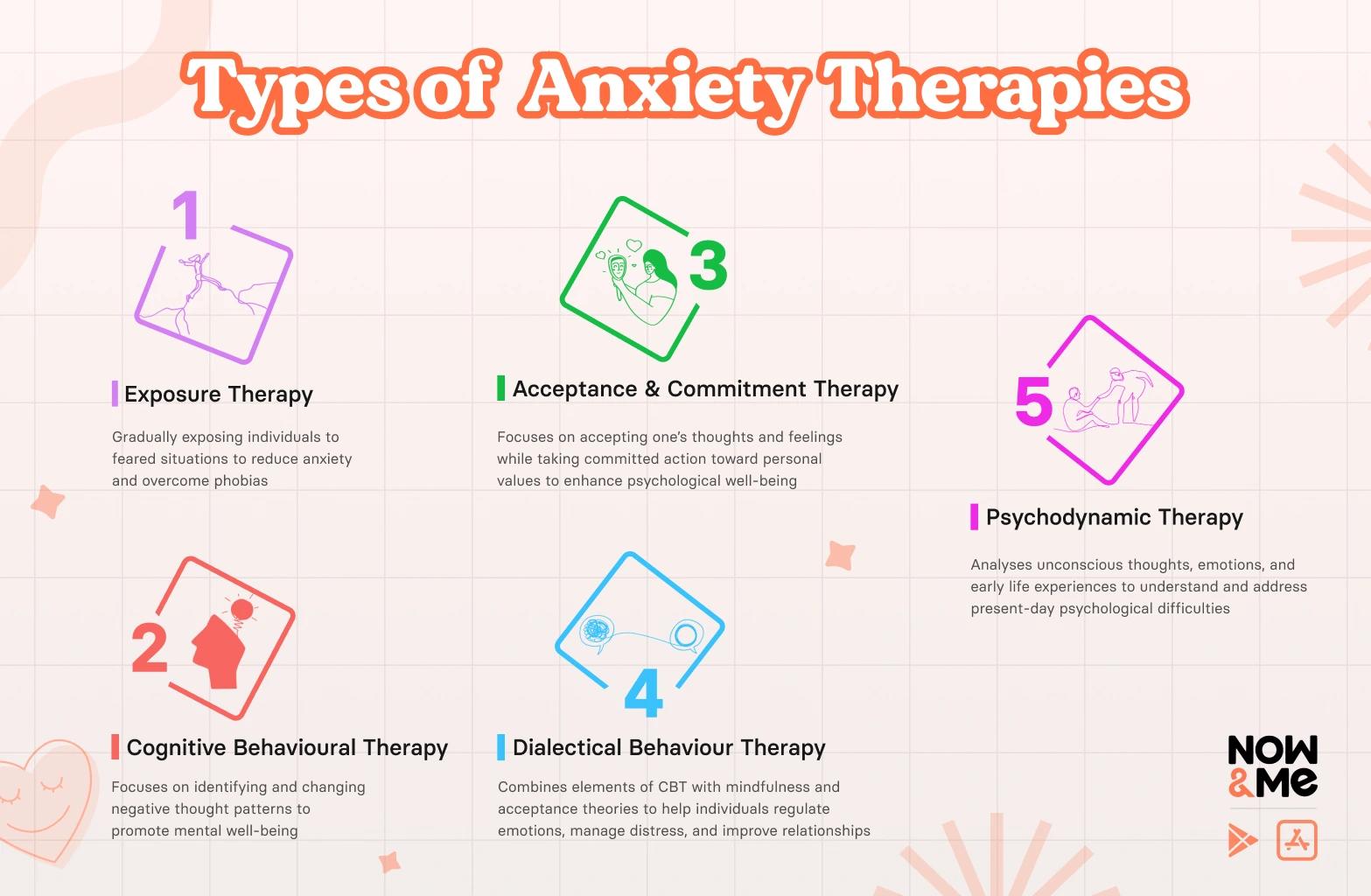 types of anxiety therapy